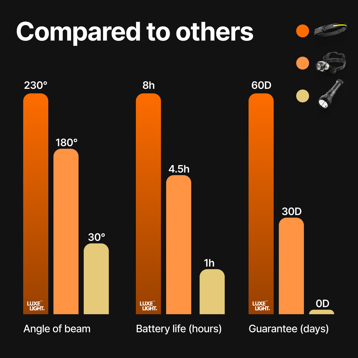 Lumivolt™ – High-Power LED Headlamp for Outdoor Activities