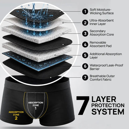 Dryluxe™ – Comfortable Leak-Resistant Boxer Underwear