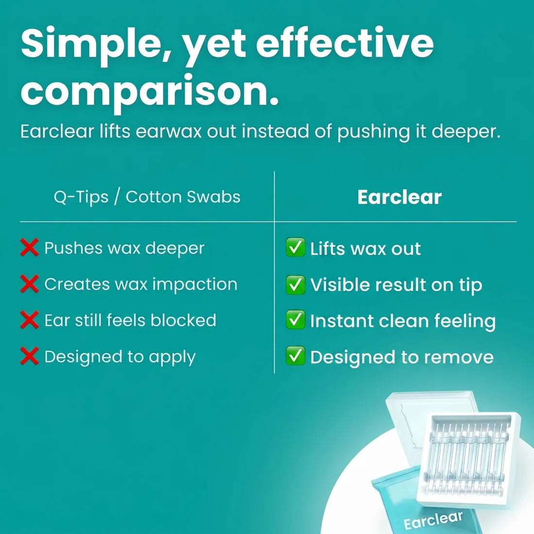 Waxora™ Sticky Ear Cleaner | Gentle, Reusable Wax Removal