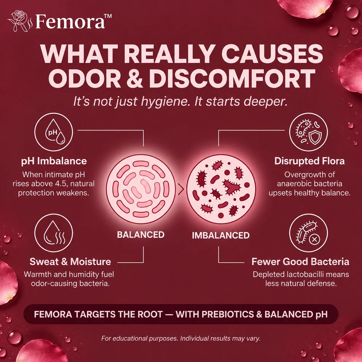 Femora™ – Prebiotic Intimate Comfort & Freshness Mist