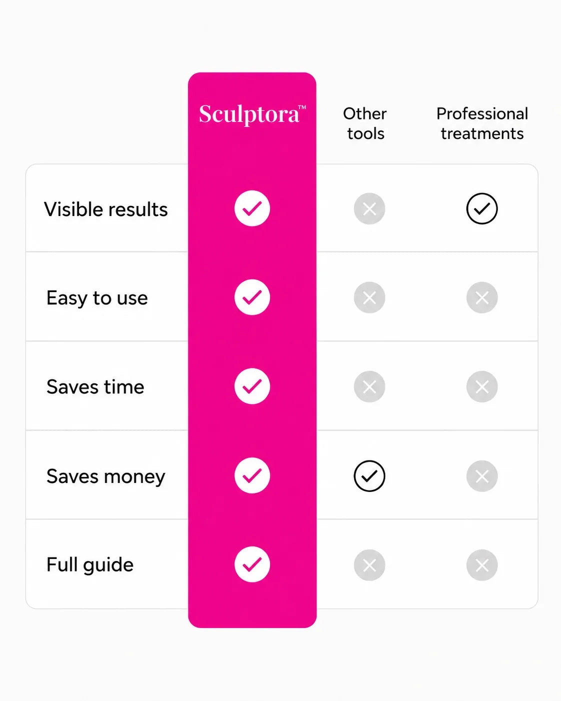 Sculptora™ – Advanced 3-in-1 Facial Beauty Device
