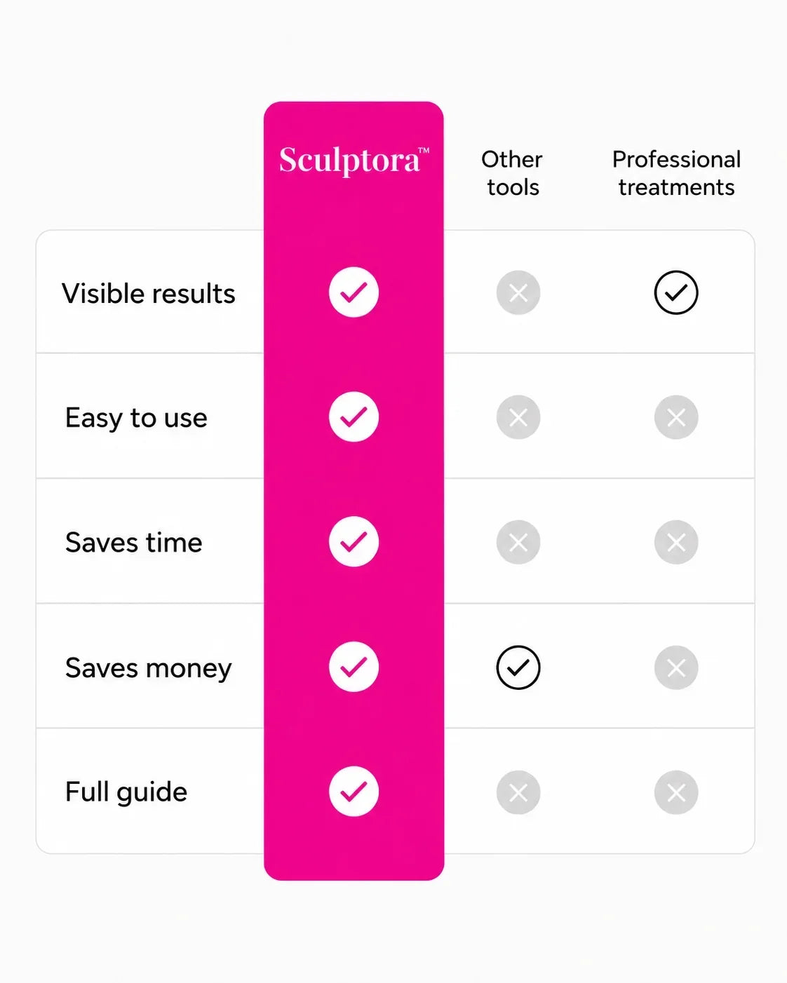 Sculptora™ – Advanced 3-in-1 Facial Beauty Device
