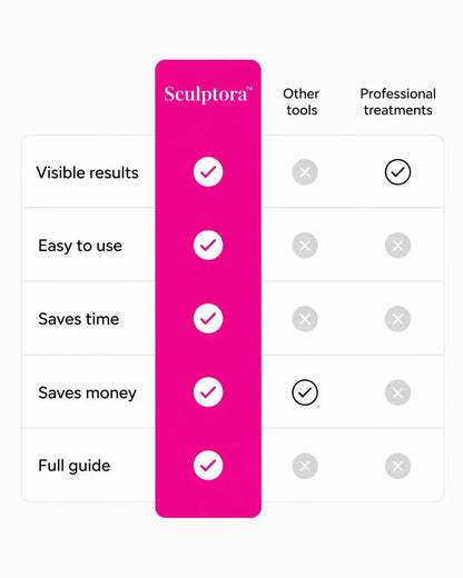 Sculptora™ – Advanced 3-in-1 Facial Beauty Device