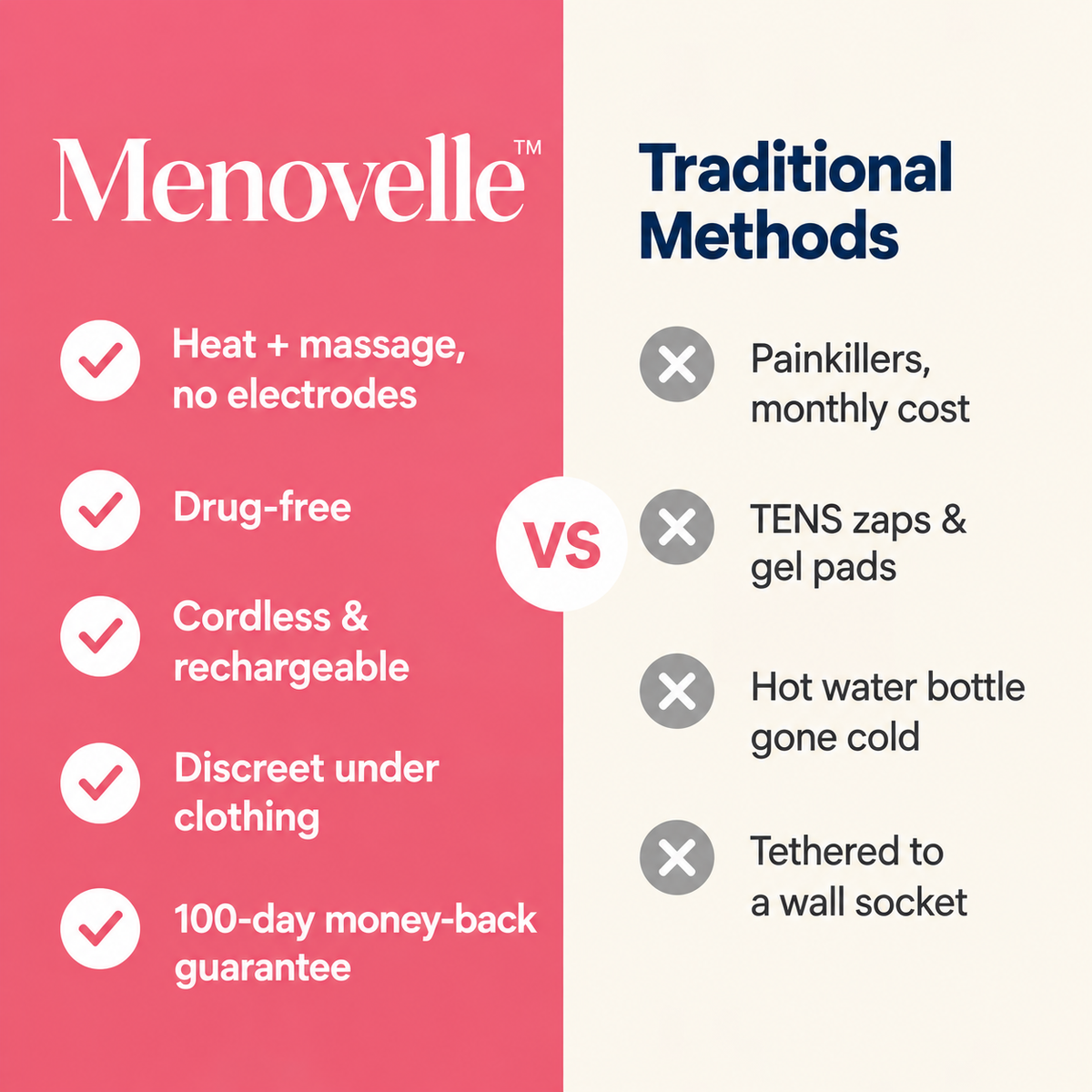 Menovelle™ – Drug-Free Relief for Menstrual Cramps and Discomfort
