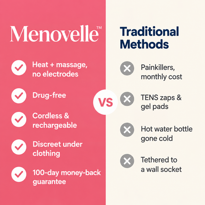 Menovelle™ – Drug-Free Relief for Menstrual Cramps and Discomfort