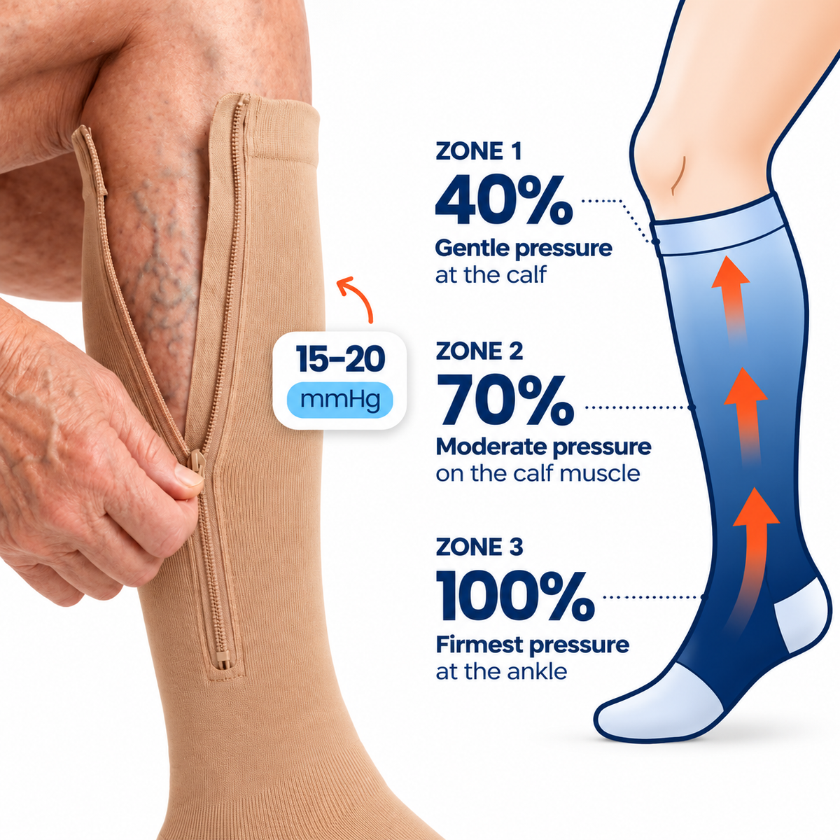EaseStep™ | Zip-Up Compression Socks - Support for Tired, Heavy Legs