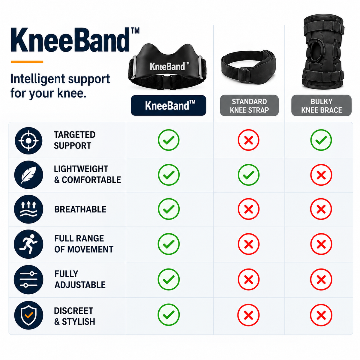 KneeBand™ | Patellar Tendon Strap for Sport & Everyday Support