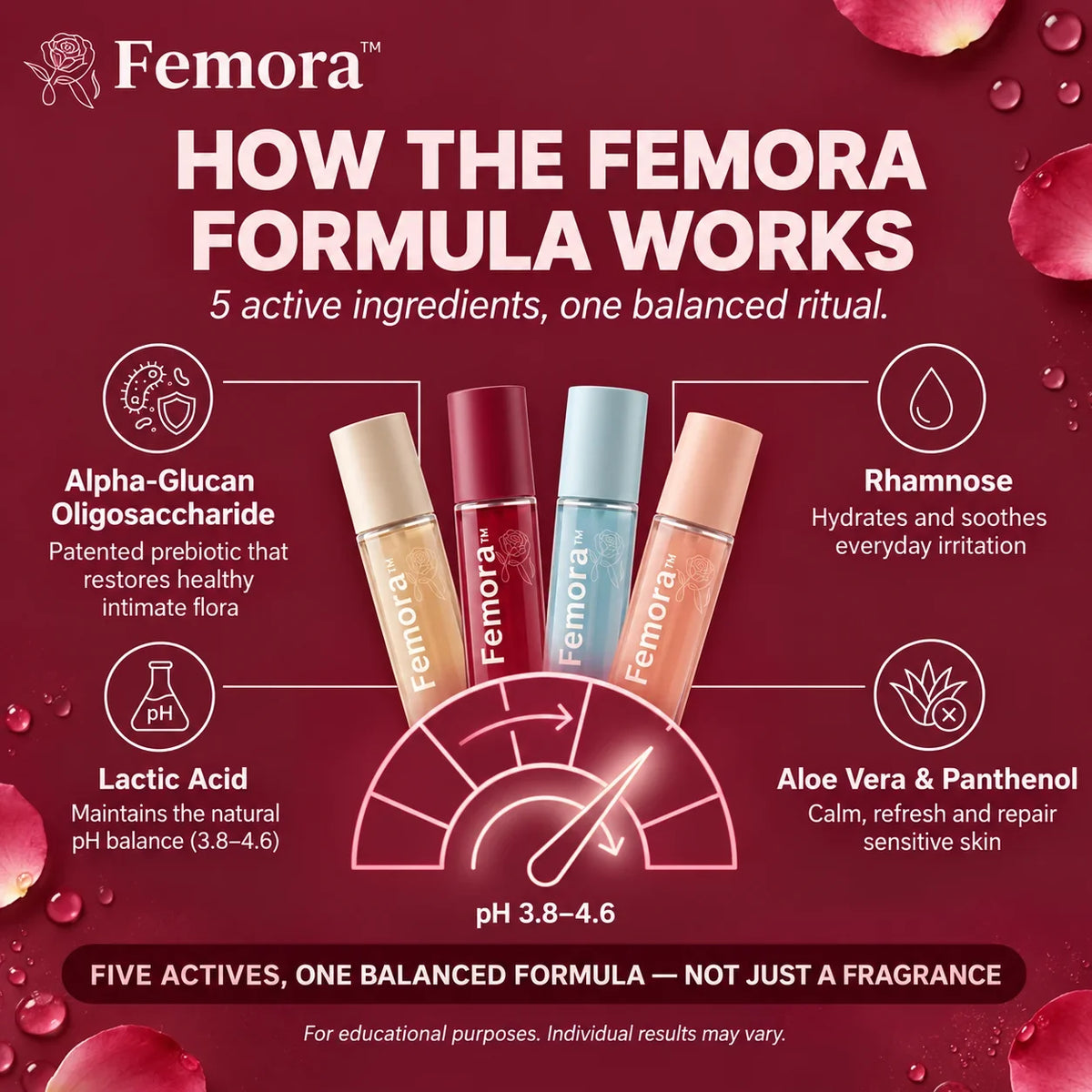 Femora™ – Prebiotic Intimate Comfort & Freshness Mist