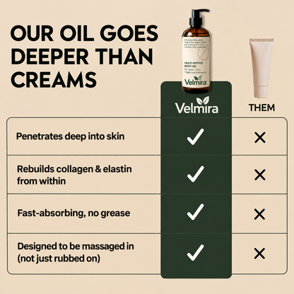 Velmira™ – Hydrating Peptide Body Oil for Soft Skin