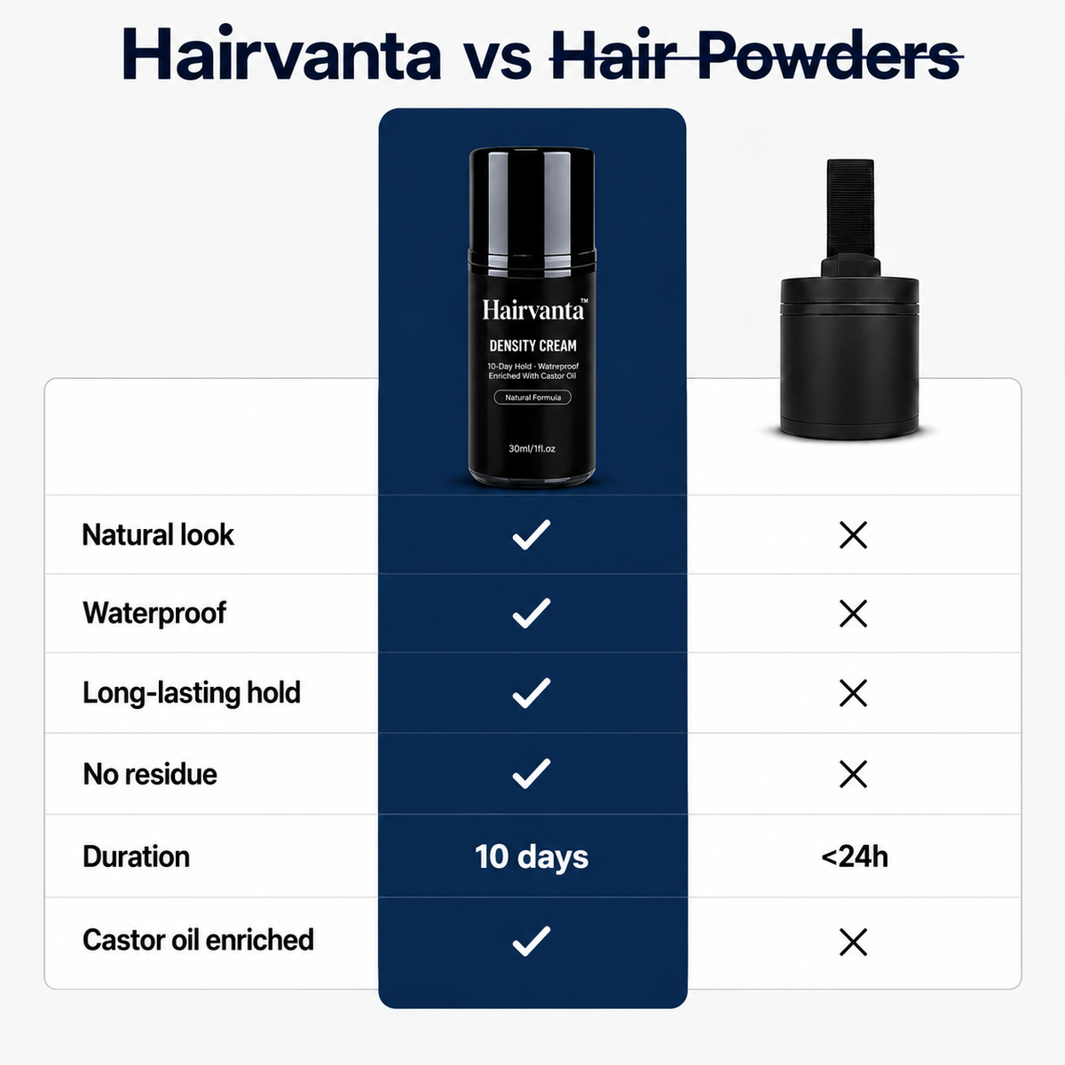 Hairvanta™ – Premium Density Cream for Thicker-Looking Hair