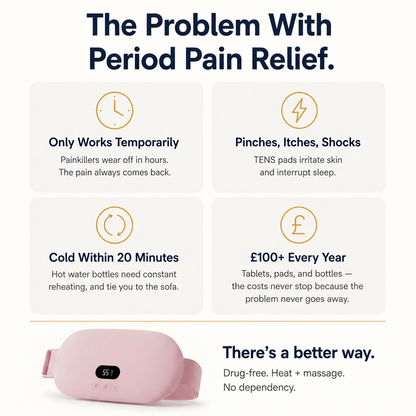 Menovelle™ – Drug-Free Relief for Menstrual Cramps and Discomfort