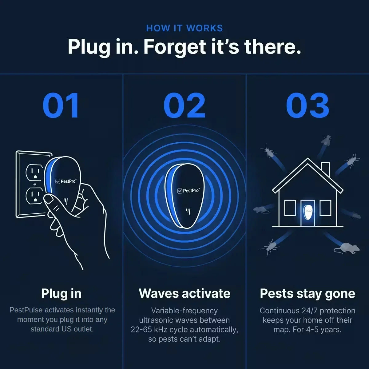 PestAway™ – Ultrasonic Repeller for a Cleaner, More Comfortable Home