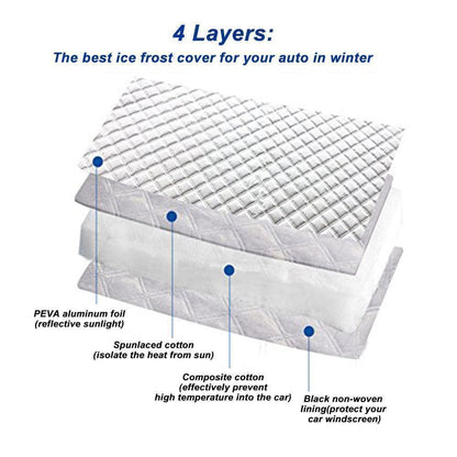 WarmShield™ Magnetic Windshield Frost Cover | Quick Winter Protection